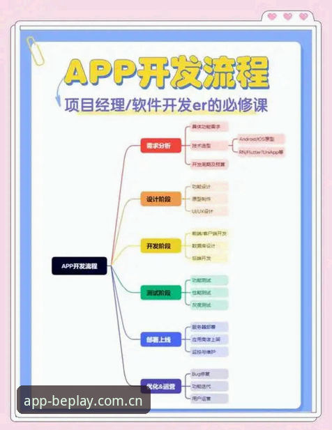 beplay必博APP下载安装完整指南:从新手到高手的操作全流程